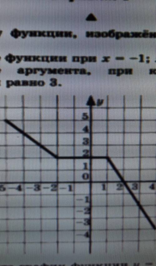 По графику, изображенном на рисунке найдите значение функции при x= -1 ; x=3​