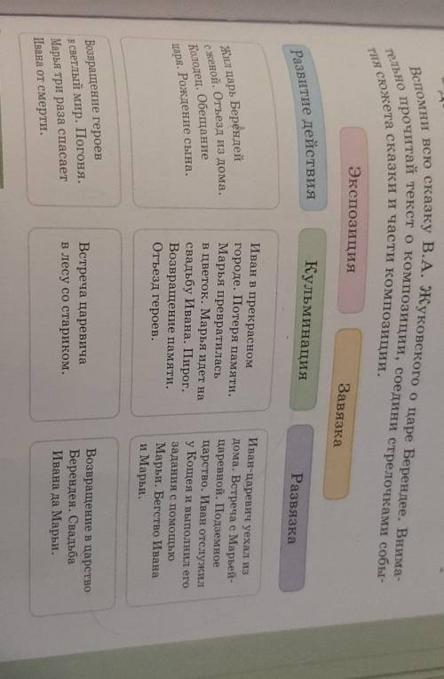 Вспомни всю сказку В.А. Жуковского оцаре Берендее. Внима- тельно прочитай текст о композиции, соедин