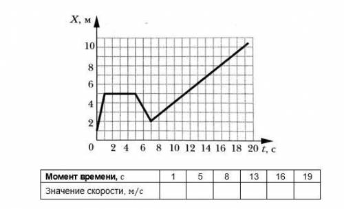 задача по физике за 7 класс