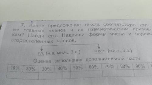 Какое предложение текста соответствуют схеме главных членов и их грамматическим признакам? Найди его