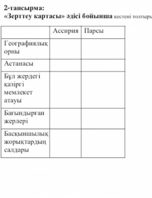 Зерттеу картасы әдісі бойынша кесиені толтырыңыз д. тарих.​