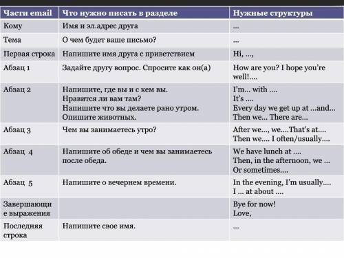 Напишите в имя друга Дана а в имя отправителя письма Альбина сделайте все как указано в таблице и ещ