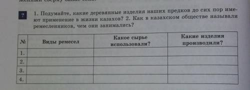 1. Подумайте, какие деревянные изделия наших предков до сих пор имеют применение в жизни казахов? 2.