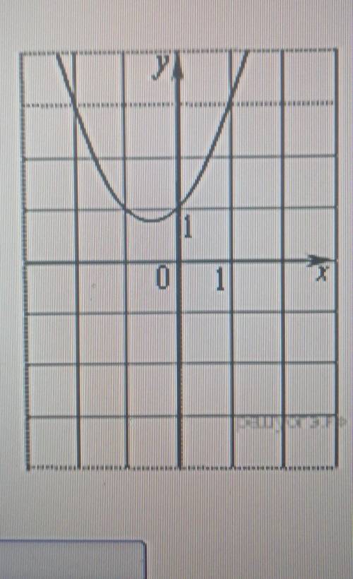 Найдите значение с по графику функции y = ax2 +bx+c, изображенному на рисунке.​