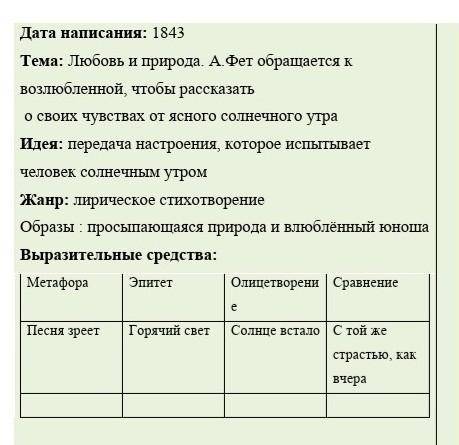 Сергей Есенин известен как мастер пейзажа. К ранней лирике Есенина относится стихотворение Сыплет