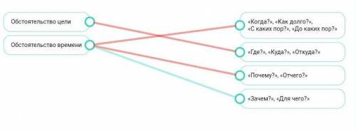 Установите соответствие между разрядом обстоятельства и вопросами, относящимися к нему.​