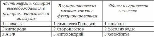 Задание содержит три колонки информации, в каждой из которых она обозначена цифрами. Выберите из каж