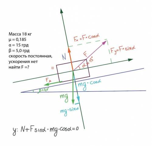 Поогите решить задачу по динамике. Физика. Не могу понять правильно ли уранение по Y и как найти нат