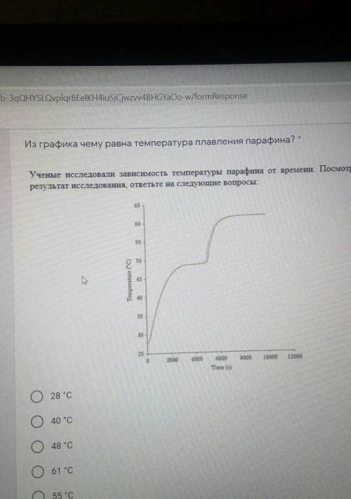 Какая точка кипения парафина по графику?