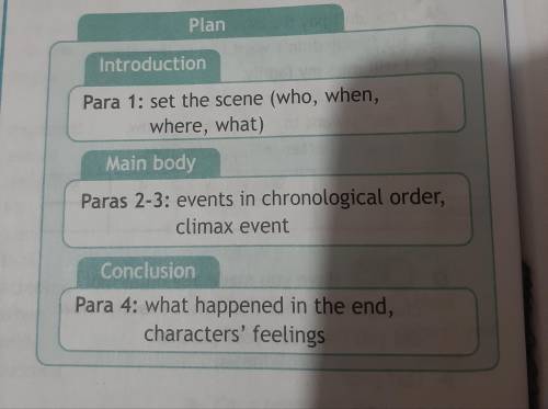 Написать рассказ на любую тему по плану.