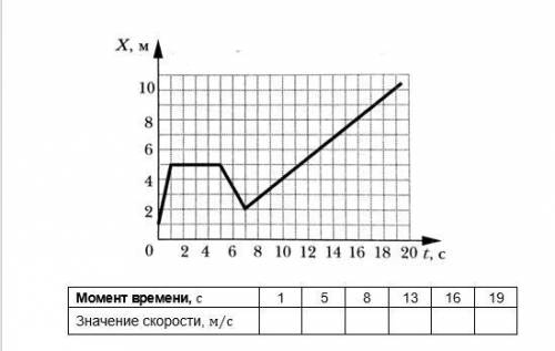 задачка по физике 7 класс!