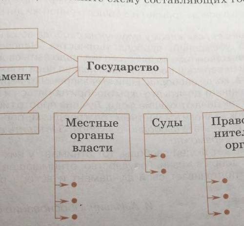 Заполните схему обществознание 7 класс