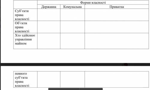 3. Заповніть таблицю:Форми власності Державна Комунальна Приватна Суб’єкти права власності Об’єкти п