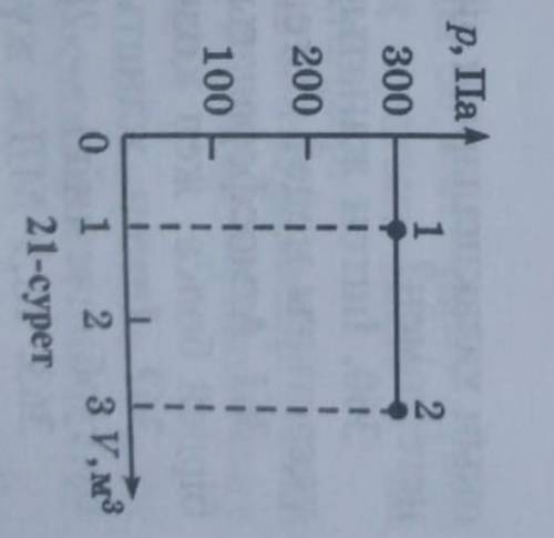 На рисунке 21 показан график перехода газа из состояния 1 в состояние 2. Определите работу, проделан
