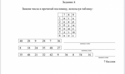 Задание 4 Замени числа и прочитай пословицу, используя таблицу: 789 1ита 2кяр 3бум 4ные 5дзш 6вос 40