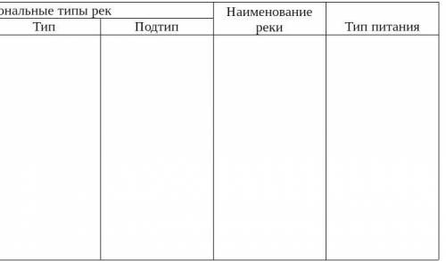 решитьЗональные типы рек, заполнить таблицу. ​