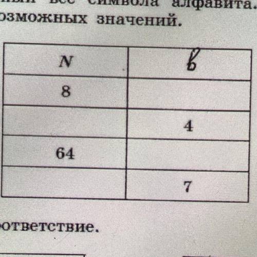 ОЧЕНЬ НУЖНО Заполните таблицу, где N мощность алфавита, В- информационный вес символа алфавита. Запи