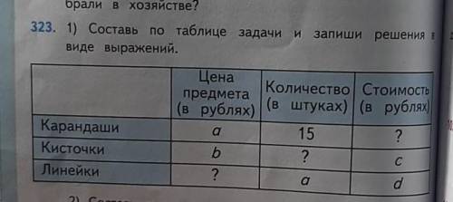 323. 1) Составь по таблице задачи и запиши решения ввиде выражений.​