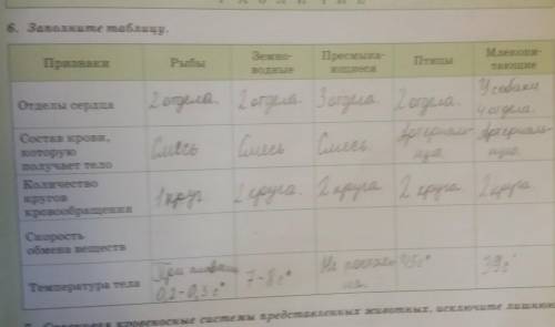 Заполните таблицу. Осталось скорость обмена веществ. На остальное я ответила