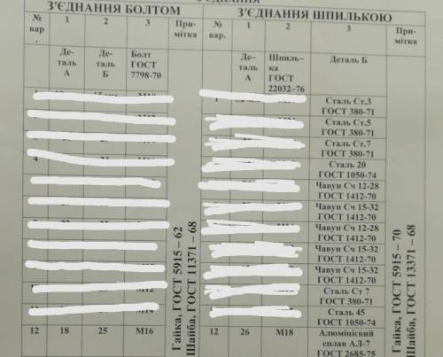 с черчением Необходимо сделать шпильку, гнездо под шпильку, у изображение соединения Данные для черт