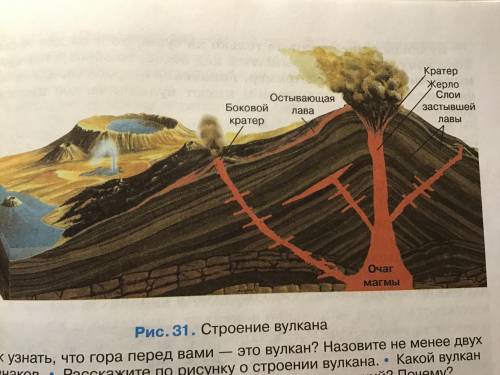 Какой вулкан изображен на рисунке - действующий или потухший? почему?