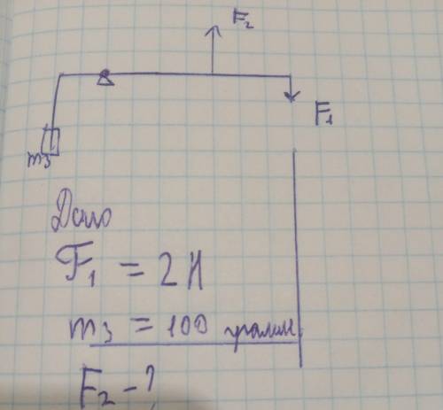 Физика. Статика рычаг