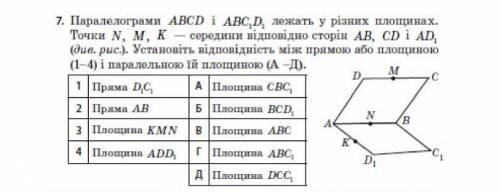 паралелограми ABCD і ABC1D2 лежать у різних площинах точки N M K - середини відповідно сторін AB CD