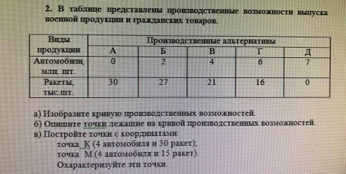 В таблице представлены производственные возможности выпуска военной продукции и гражданских товаров.