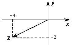 Алгебраическая форма комплексного числа z, изображенного на рисунке, имеет вид A) z=4-2iБ) z=-4+2iВ)