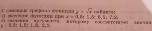 класс. алгебра построить график, с О.Д.З. х - неотриц.​