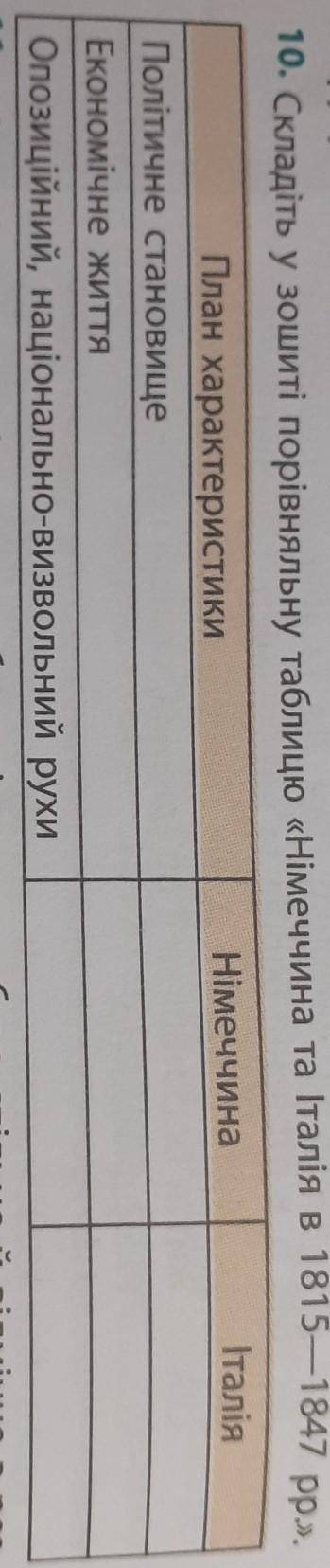 10. Складіть у зошиті порівняльну таблицю «Німеччина та Італія в 1815—1847 рр.​