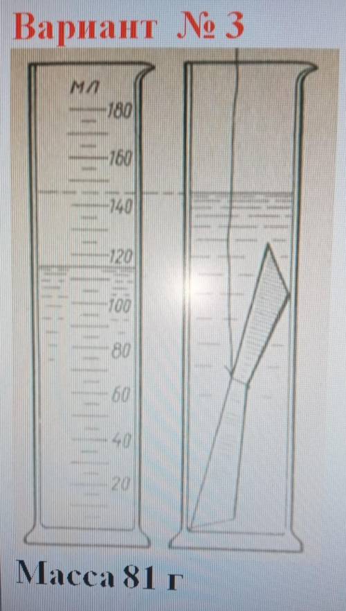 1. Запишите значение массы телаm =2. Определите цену деления мензурки. C =3. Определите объем жидкос