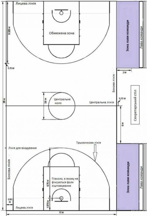Намалювати розмітку баскетбольного майданчика в форматі А4 з збереженням усіх ліній і дотриманням пр