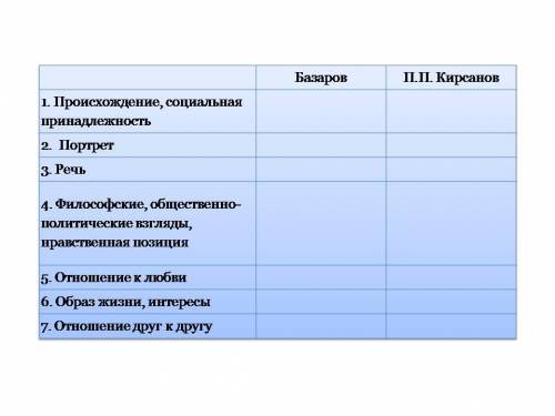 Заполнить таблицу Сравнительная характеристика П.П. Кирсанова и Е.В. Базарова (см.файл) цитатами из