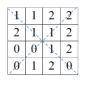 Ключом шифрсистемы служит таблица 4×4, в каждую ячейку которой записана одна из цифр 0, 1, 2. При эт