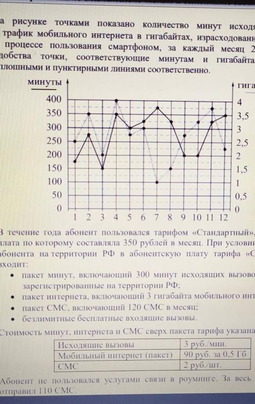 Определите, какие месяцы соответствуют указанному в таблице трафику мобильного интернета.Заполните т