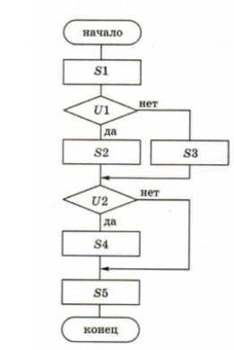 Дан алгоритм в виде блок-схемы. Запишите его на алгоритмическом языке.