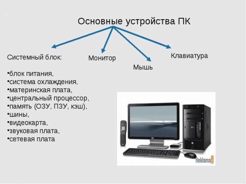 Опишите устройство персонального компьютера.