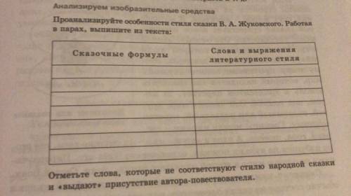 5 класс. Проанализируйте особенности стиля сказки В. А. Жуковского. Сказочные формулы, слова и выра