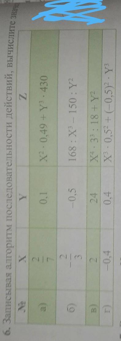 6. Записывая алгоритм последовательности действий, вычислите значение Z;​