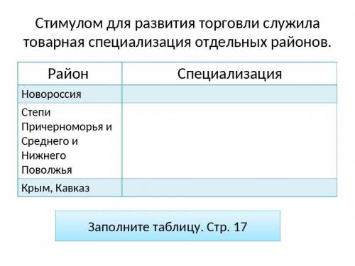 Задали таблицу Район Специализация Новороссия Степи Причерноморья и Среднего и Нижнего Поволжья Крым