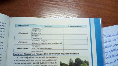 Наведіть приклади впливу чинників навколишнього середовища на здоров'я людини. Заповніть таблицю і с