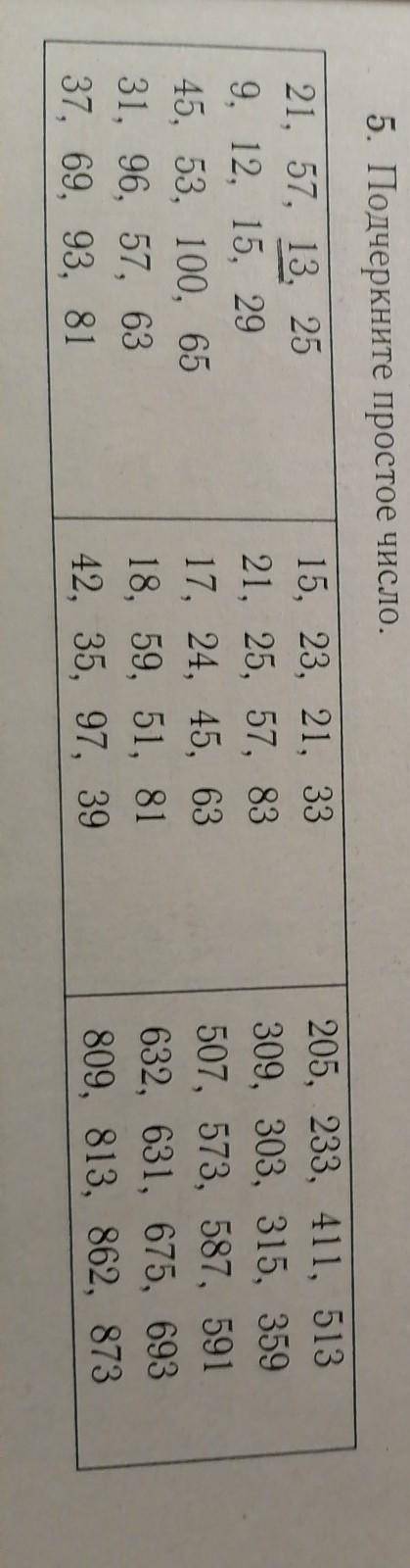 5. Подчеркните простое число. 21, 57, 13, 259, 12, 15, 2945, 53, 100, 6531, 96, 57, 6337, 69, 93, 81