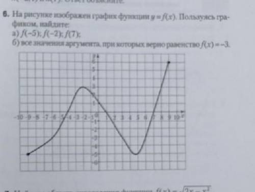 На рисунке изображен график функции y=f(x). Пользуясь графиком, найдите: 2)все значения аргумента пр