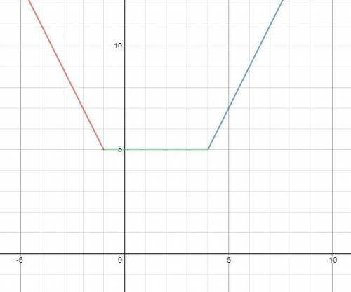 Y=lx-4l+lx+1l Как решить?