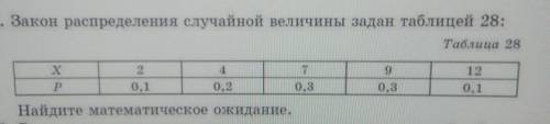 24.1 закон распределение случайный величины задан таблицей 28 , Найдите математическое ожидание