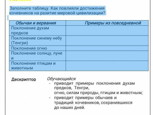 Заполните таблицу. Как повлияли достижения кочевников на разитие мировой цивилизации? Обычаи и верва