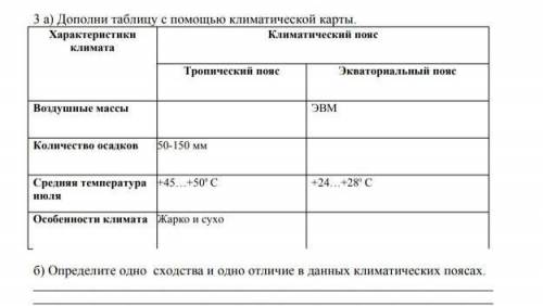 Дополните таблицу с климатической карты