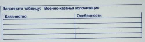 Заполните таблицу: Военно-казачья колонизацияКазачествоОсобенности