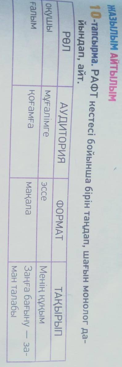 10-тапсырма. РАФТ кестесі бойынша бірін таңдап, шағын монолог да- йындап, айт.РӨЛАУДИТОРИЯ ФОРМАТТАҚ